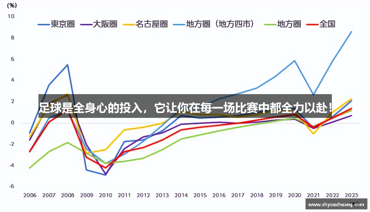 足球是全身心的投入，它让你在每一场比赛中都全力以赴！